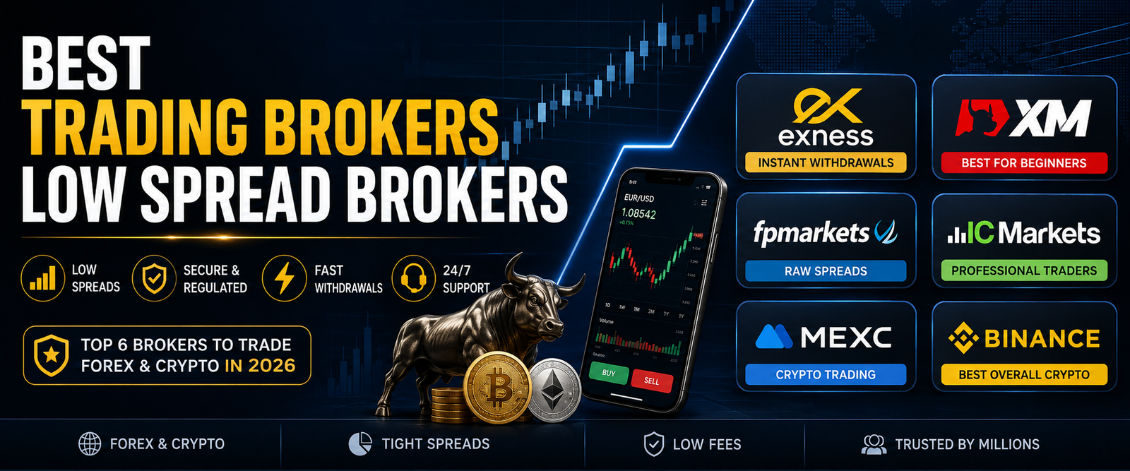Best Trading Brokers/Low Spread Brokers