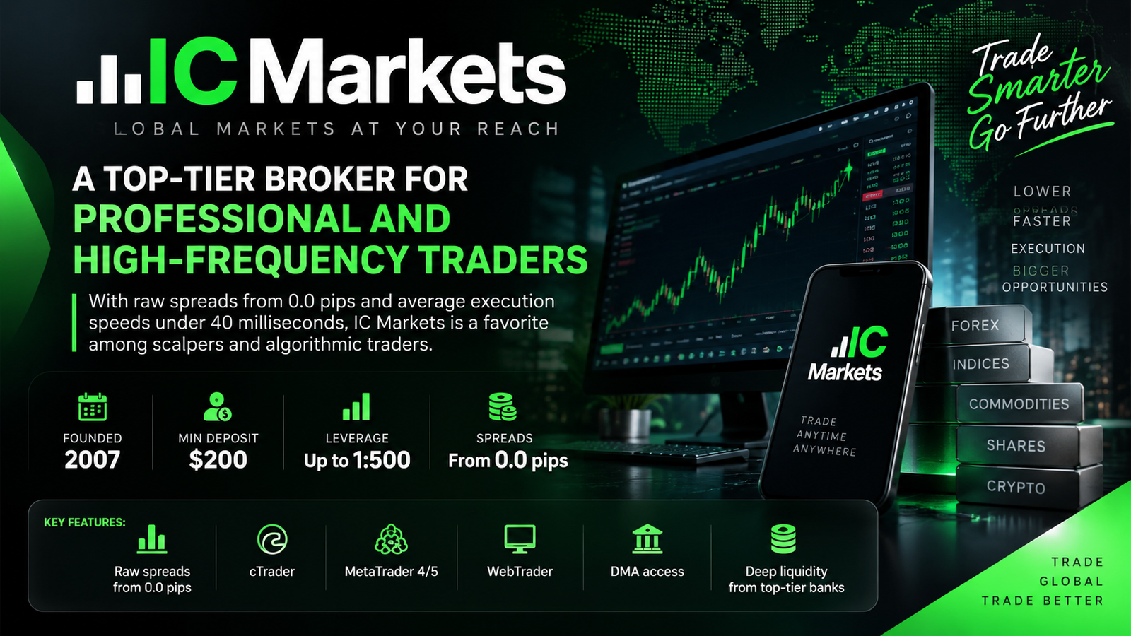 IC Markets trading broker platform
