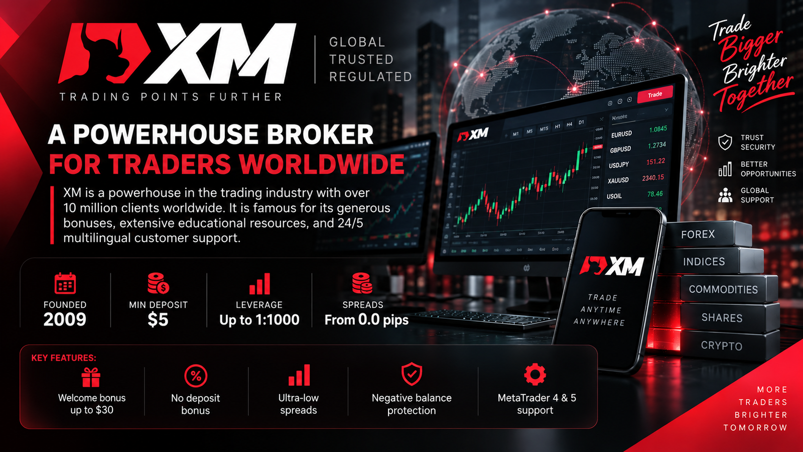 XM trading broker platform