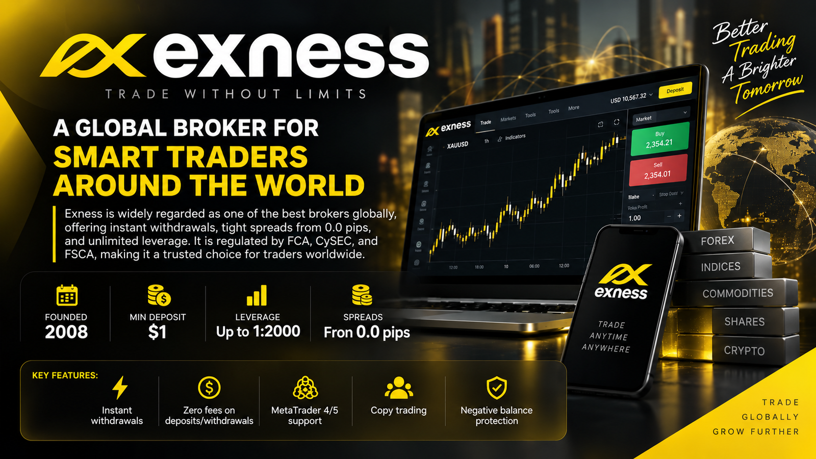 Exness trading broker platform