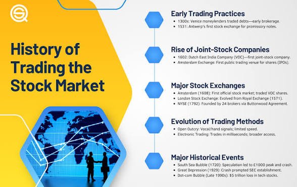 Stock Trading for Beginners: How to Start Trading Stocks Step by Step